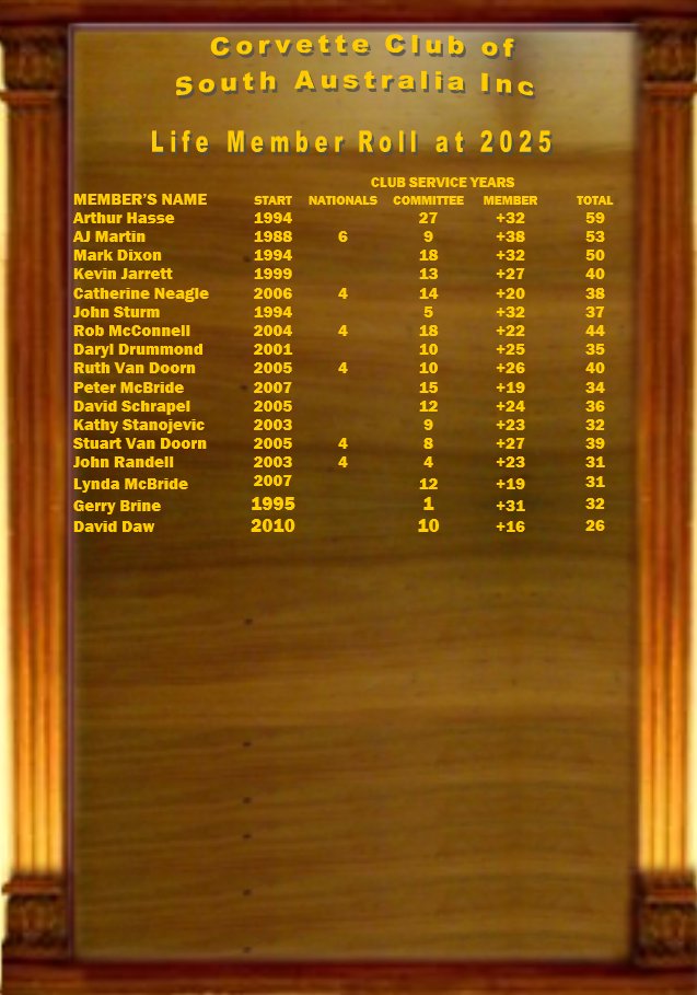 Life Member Roll 2025